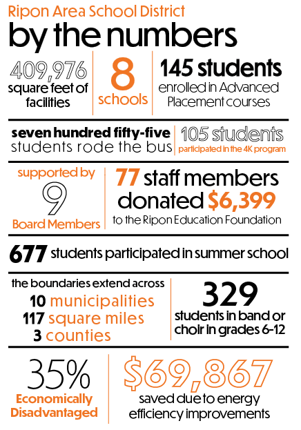 RASD By the Numbers
